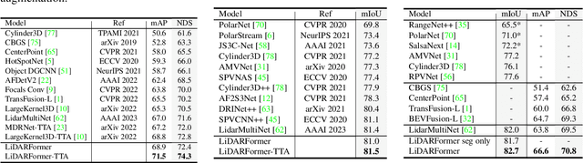 Figure 2 for LiDARFormer: A Unified Transformer-based Multi-task Network for LiDAR Perception