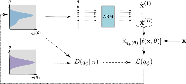 Figure 1 for Bayesian calibration of differentiable agent-based models
