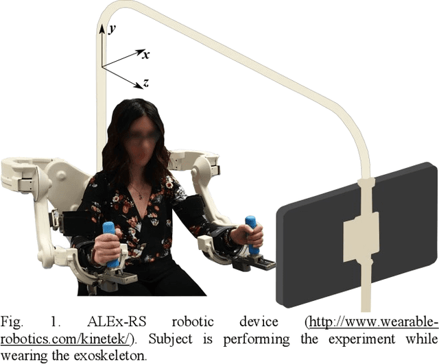 Figure 1 for Bimanual Motor Strategies and Handedness Role During Human-Exoskeleton Haptic Interaction