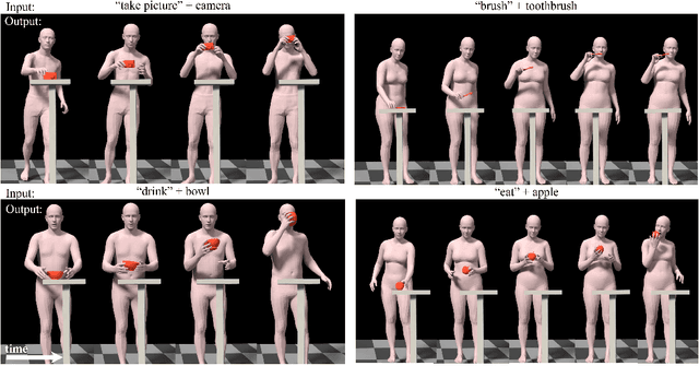 Figure 1 for IMoS: Intent-Driven Full-Body Motion Synthesis for Human-Object Interactions