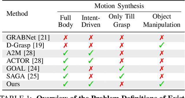 Figure 2 for IMoS: Intent-Driven Full-Body Motion Synthesis for Human-Object Interactions