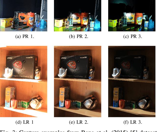Figure 3 for CP HDR: A feature point detection and description library for LDR and HDR images