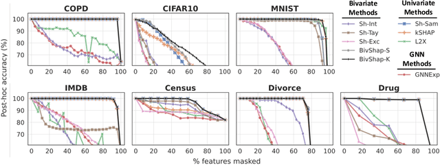 Figure 4 for Explanations of Black-Box Models based on Directional Feature Interactions