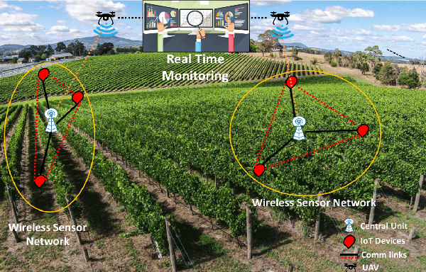 Figure 4 for Communication and Control in Collaborative UAVs: Recent Advances and Future Trends