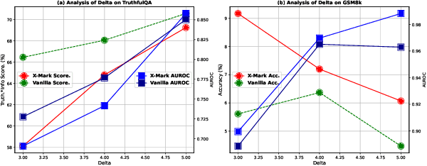 Figure 4 for X-Mark: Towards Lossless Watermarking Through Lexical Redundancy