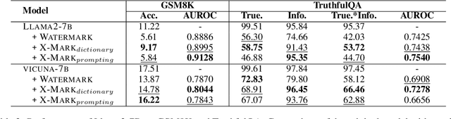 Figure 3 for X-Mark: Towards Lossless Watermarking Through Lexical Redundancy