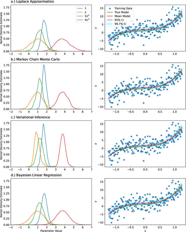 Figure 2 for Bayesian polynomial neural networks and polynomial neural ordinary differential equations