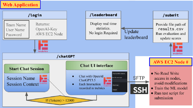 Figure 2 for Physics Event Classification Using Large Language Models