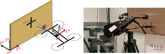 Figure 1 for Aerial Manipulation Using a Novel Unmanned Aerial Vehicle Cyber-Physical System