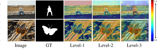 Figure 1 for M$^3$Net: Multilevel, Mixed and Multistage Attention Network for Salient Object Detection