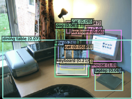 Figure 4 for Teach-DETR: Better Training DETR with Teachers