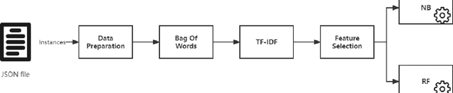 Figure 3 for Content Rating Classification for Fan Fiction