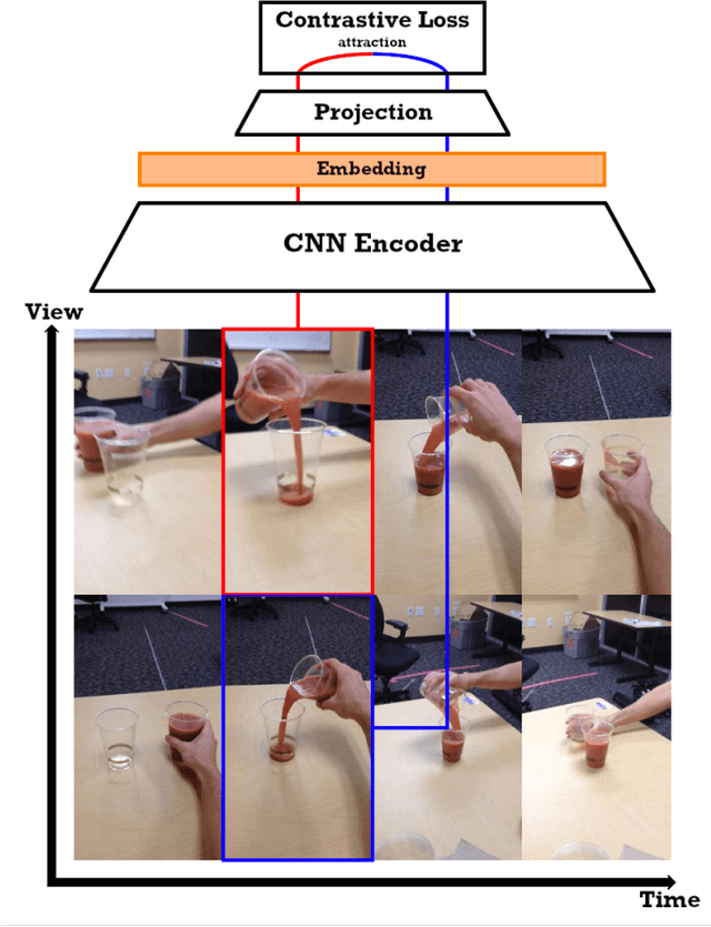 Figure 1 for Contrastive Learning from Demonstrations