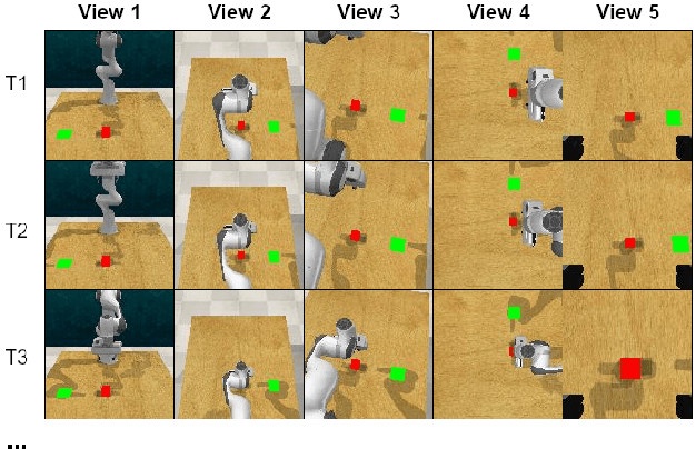 Figure 4 for Contrastive Learning from Demonstrations