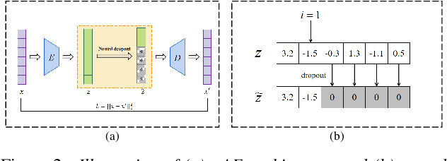 Figure 3 for Ordered and Binary Speaker Embedding