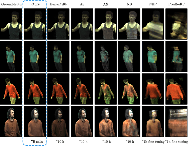Figure 4 for Learning Neural Volumetric Representations of Dynamic Humans in Minutes