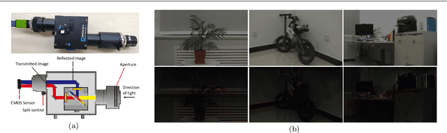 Figure 4 for DarkVision: A Benchmark for Low-light Image/Video Perception