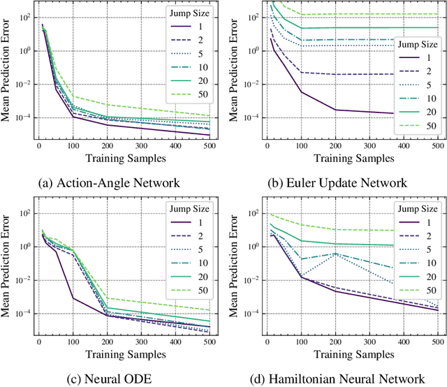 Figure 3 for Learning Integrable Dynamics with Action-Angle Networks