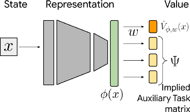 Figure 1 for Bootstrapped Representations in Reinforcement Learning