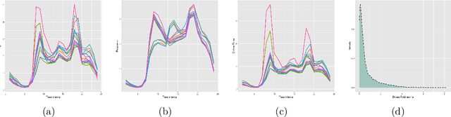 Figure 1 for Evaluating Dynamic Conditional Quantile Treatment Effects with Applications in Ridesharing