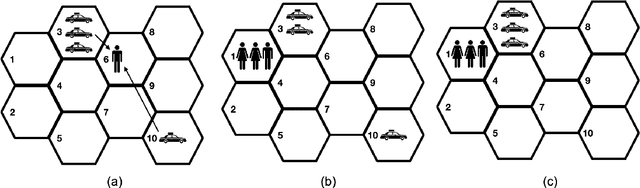Figure 3 for Evaluating Dynamic Conditional Quantile Treatment Effects with Applications in Ridesharing
