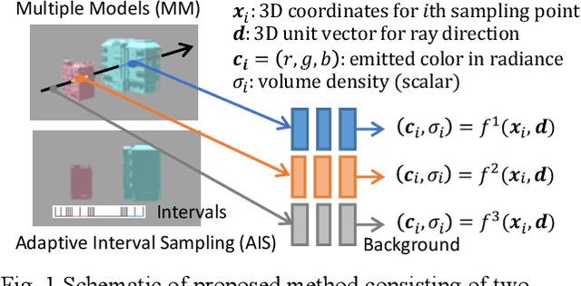 Figure 1 for Improving NeRF with Height Data for Utilization of GIS Data