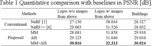 Figure 2 for Improving NeRF with Height Data for Utilization of GIS Data