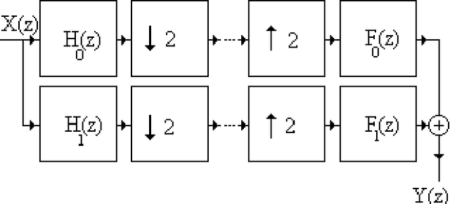 Figure 1 for Simple Method for Perfect Reconstruction QMF Filter Design