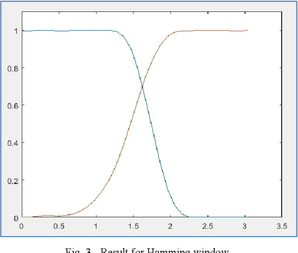 Figure 3 for Simple Method for Perfect Reconstruction QMF Filter Design