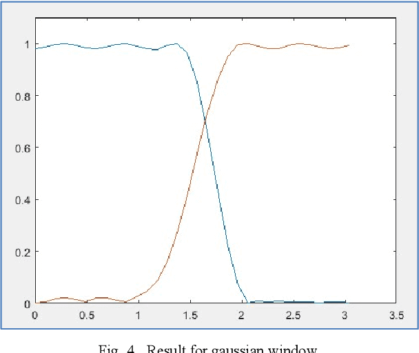 Figure 4 for Simple Method for Perfect Reconstruction QMF Filter Design