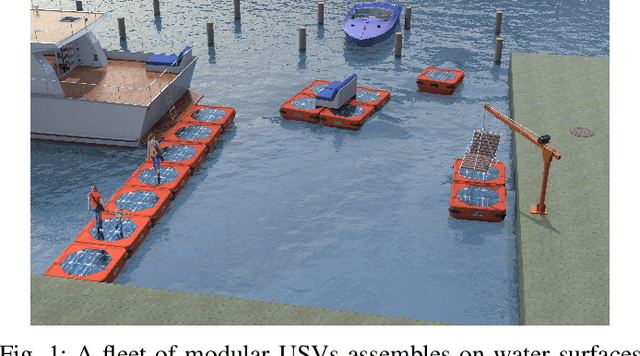 Figure 1 for Parallel Self-assembly for a Multi-USV System on Water Surface with Obstacles