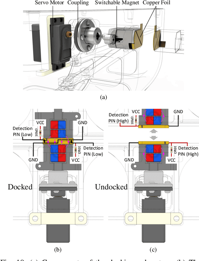 Figure 2 for Parallel Self-assembly for a Multi-USV System on Water Surface with Obstacles