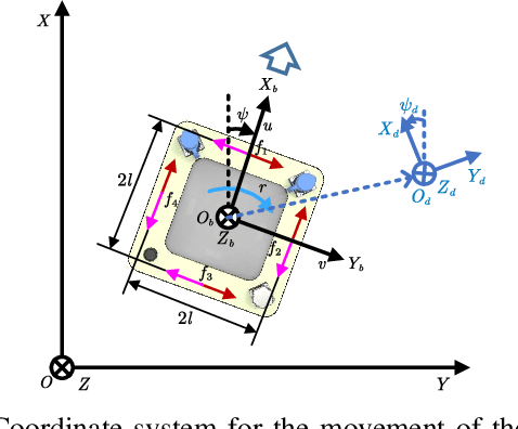 Figure 3 for Parallel Self-assembly for a Multi-USV System on Water Surface with Obstacles