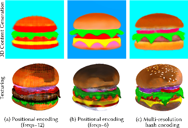 Figure 3 for Portrait3D: Text-Guided High-Quality 3D Portrait Generation Using Pyramid Representation and GANs Prior