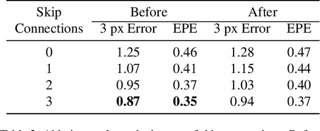 Figure 4 for Multi-scale Alternated Attention Transformer for Generalized Stereo Matching