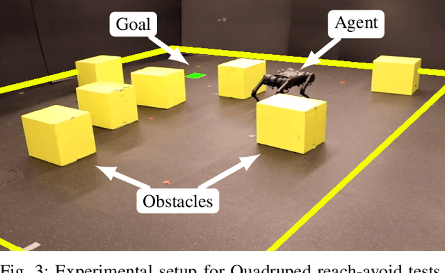 Figure 3 for Probabilistic Guarantees for Nonlinear Safety-Critical Optimal Control