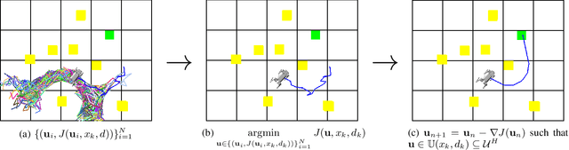 Figure 4 for Probabilistic Guarantees for Nonlinear Safety-Critical Optimal Control