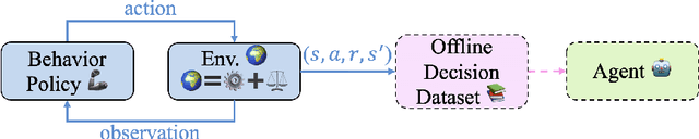 Figure 3 for Reinforcement Learning in the Era of LLMs: What is Essential? What is needed? An RL Perspective on RLHF, Prompting, and Beyond