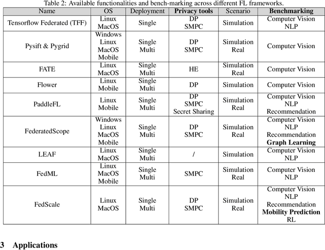 Figure 3 for Survey of Federated Learning Models for Spatial-Temporal Mobility Applications