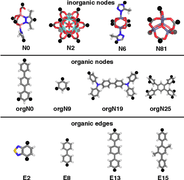Figure 4 for A Database of Ultrastable MOFs Reassembled from Stable Fragments with Machine Learning Models