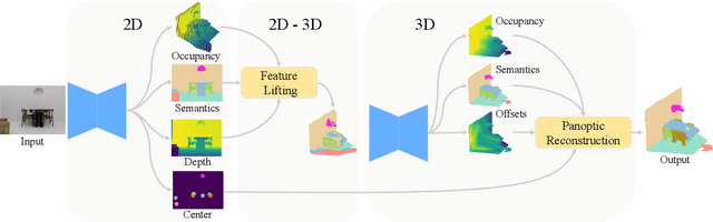 Figure 3 for BUOL: A Bottom-Up Framework with Occupancy-aware Lifting for Panoptic 3D Scene Reconstruction From A Single Image