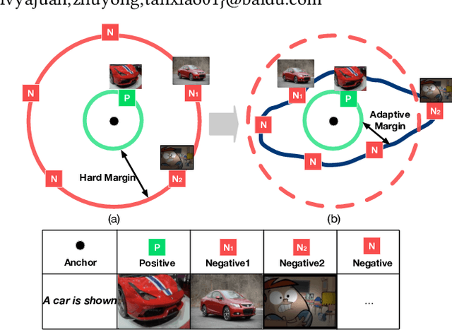 Figure 1 for Improving Video Retrieval by Adaptive Margin