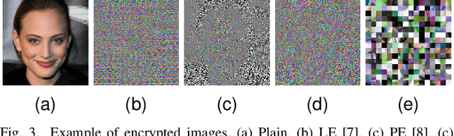 Figure 3 for Generative Model-Based Attack on Learnable Image Encryption for Privacy-Preserving Deep Learning