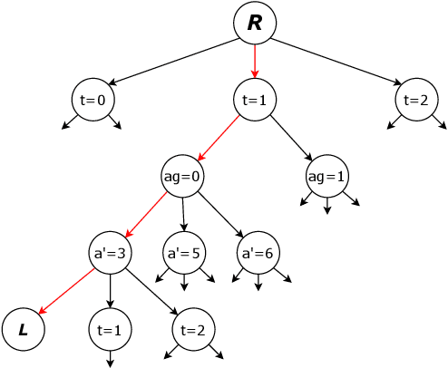 Figure 2 for Towards Computationally Efficient Responsibility Attribution in Decentralized Partially Observable MDPs