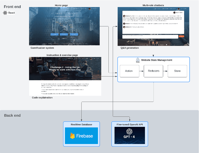 Figure 3 for AI Chatbots as Multi-Role Pedagogical Agents: Transforming Engagement in CS Education