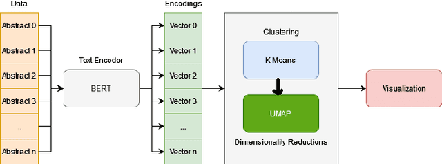 Figure 3 for Mapping Researcher Activity based on Publication Data by means of Transformers