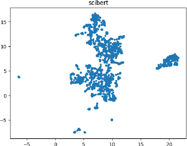 Figure 4 for Mapping Researcher Activity based on Publication Data by means of Transformers