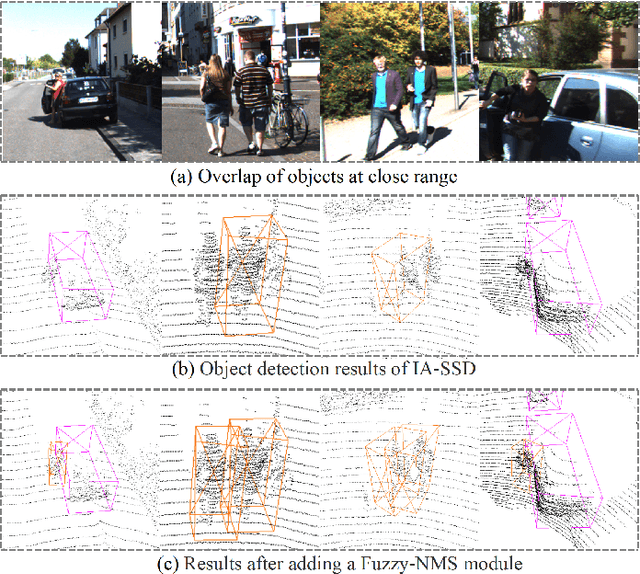 Figure 1 for Fuzzy-NMS: Improving 3D Object Detection with Fuzzy Classification in NMS
