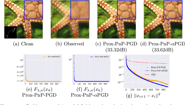 Figure 2 for A relaxed proximal gradient descent algorithm for convergent plug-and-play with proximal denoiser