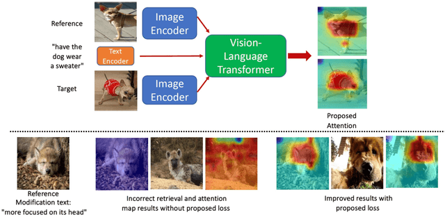 Figure 1 for Learning with Multi-modal Gradient Attention for Explainable Composed Image Retrieval